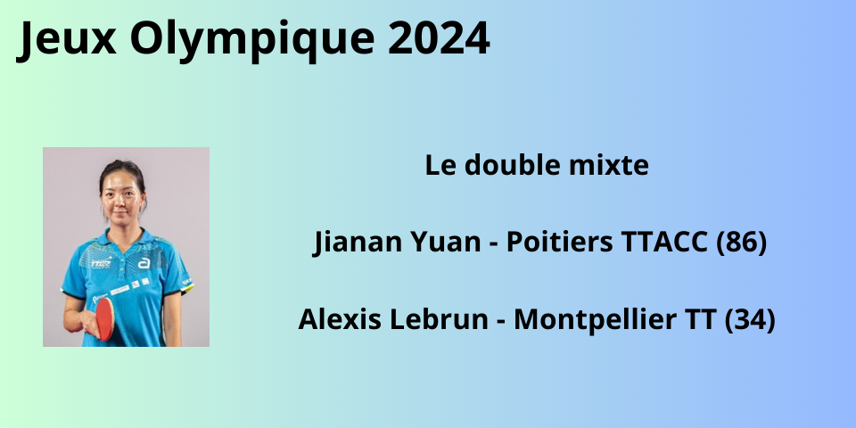 JO 2024 - Sélection de Jianan Yuan en double mixte