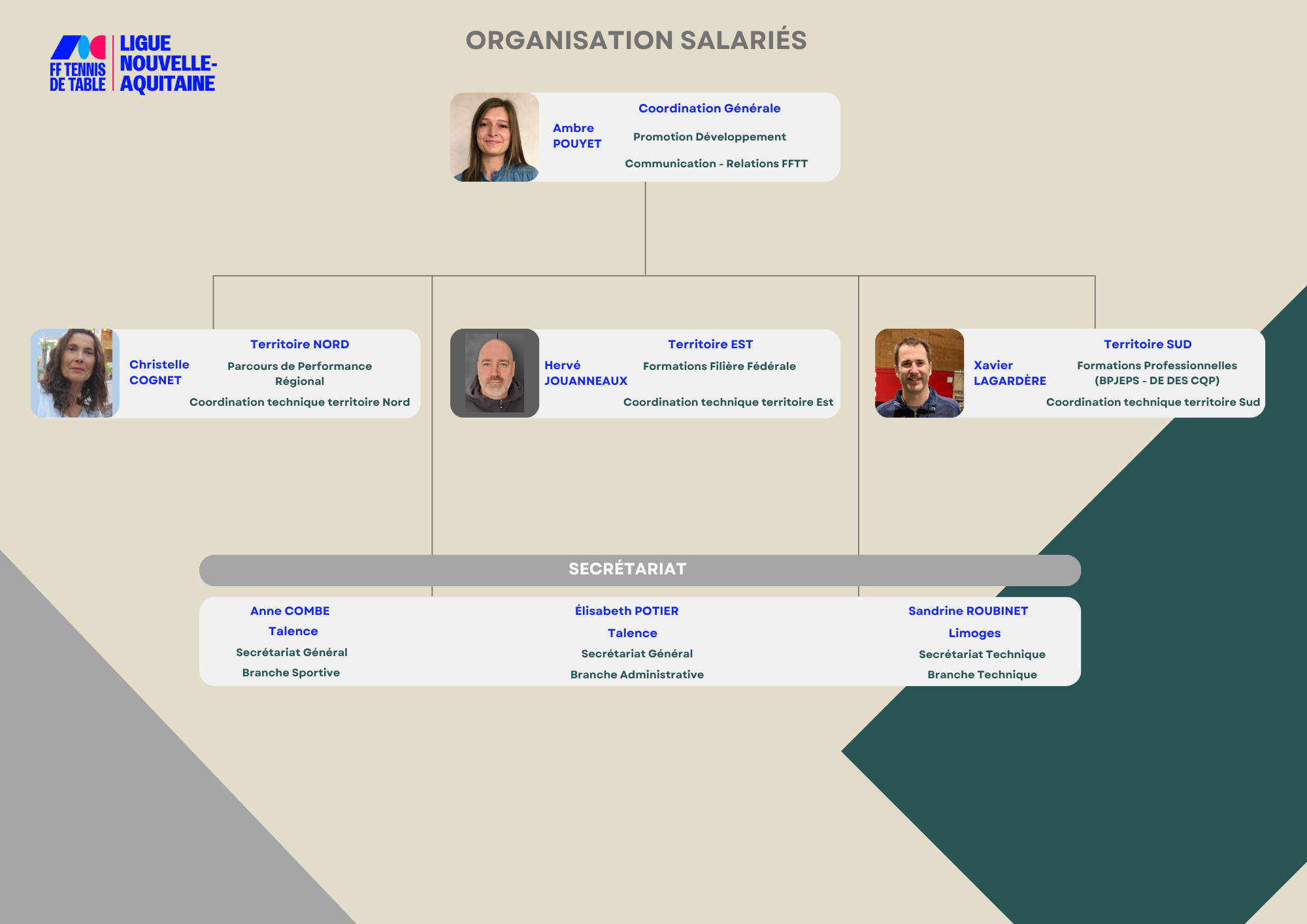 Organisation salariés