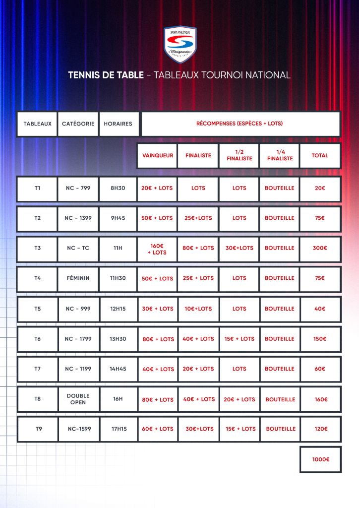 AFFICHE TOURNOI MERIGNAC 2026 page 0002