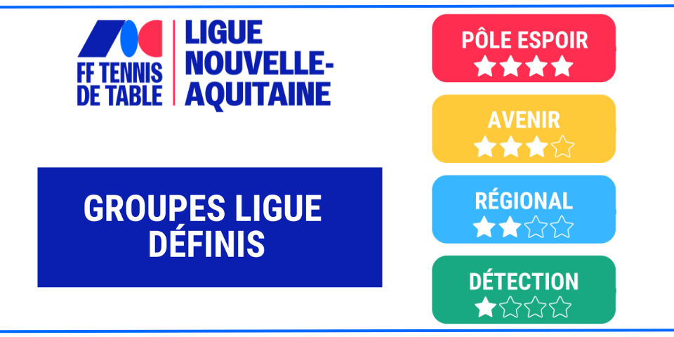 Groupes LNATT 2025-2026 - Pôle Espoir, Avenir, Régional et Détection